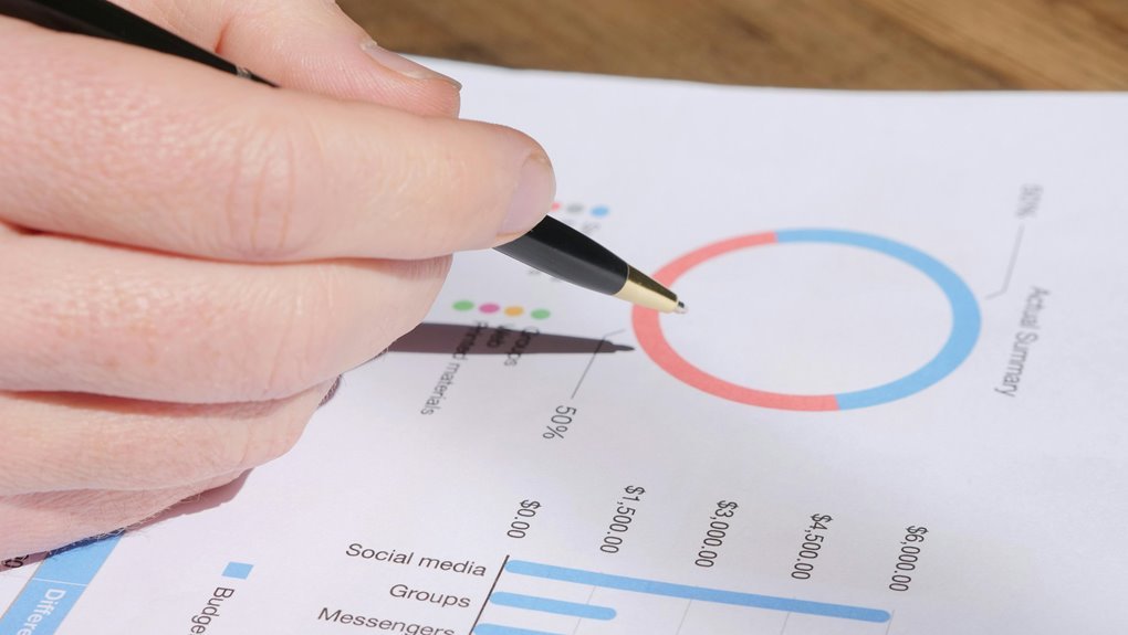 strategic metrics analysis overview